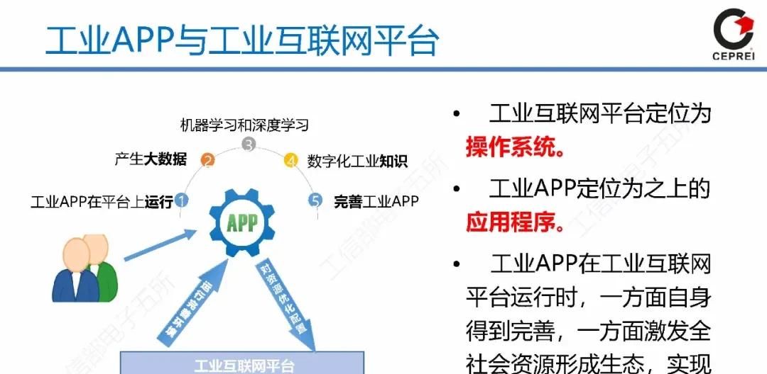 PPT｜从工业软件到工业互联网APP