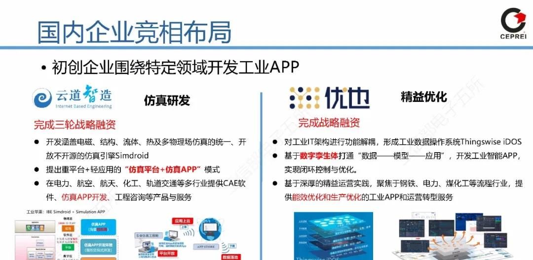 PPT｜从工业软件到工业互联网APP