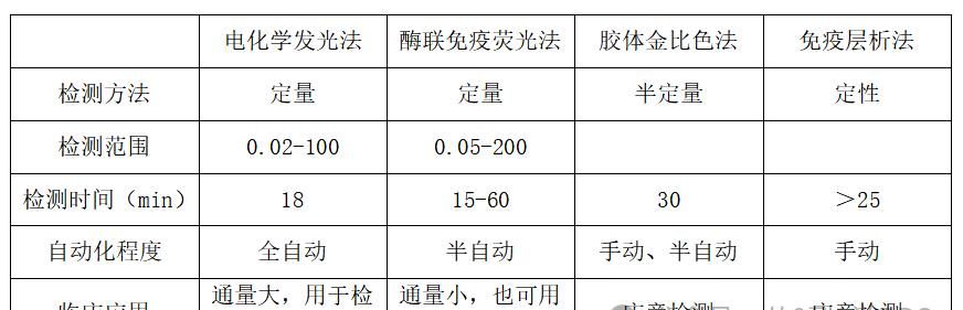 医保违规分析——降钙素原篇