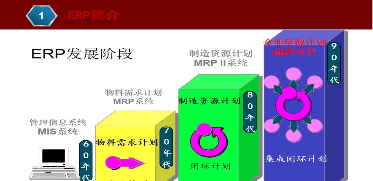 ERP基本知识介绍,一文带你搞懂ERP管理系统