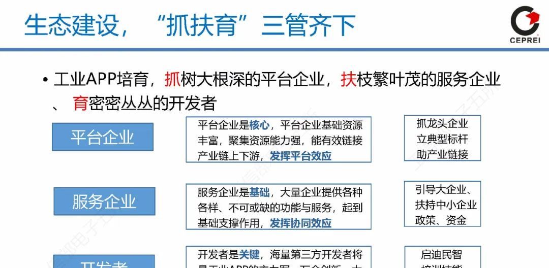 60页PPT讲清从工业软件到工业互联网APP