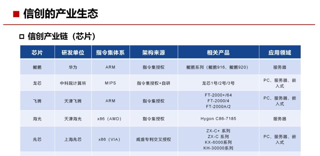34页PPT，了解什么是“信创”