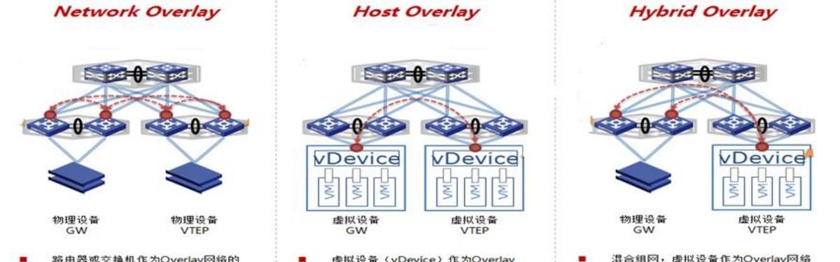 3分钟带你学习VxLAN - 宋马