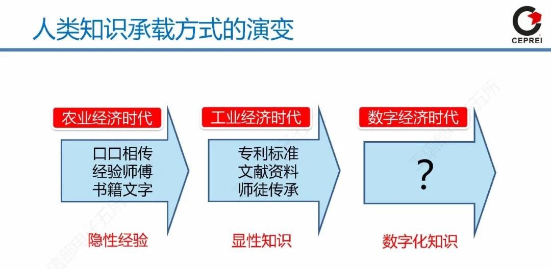 PPT｜从工业软件到工业互联网APP