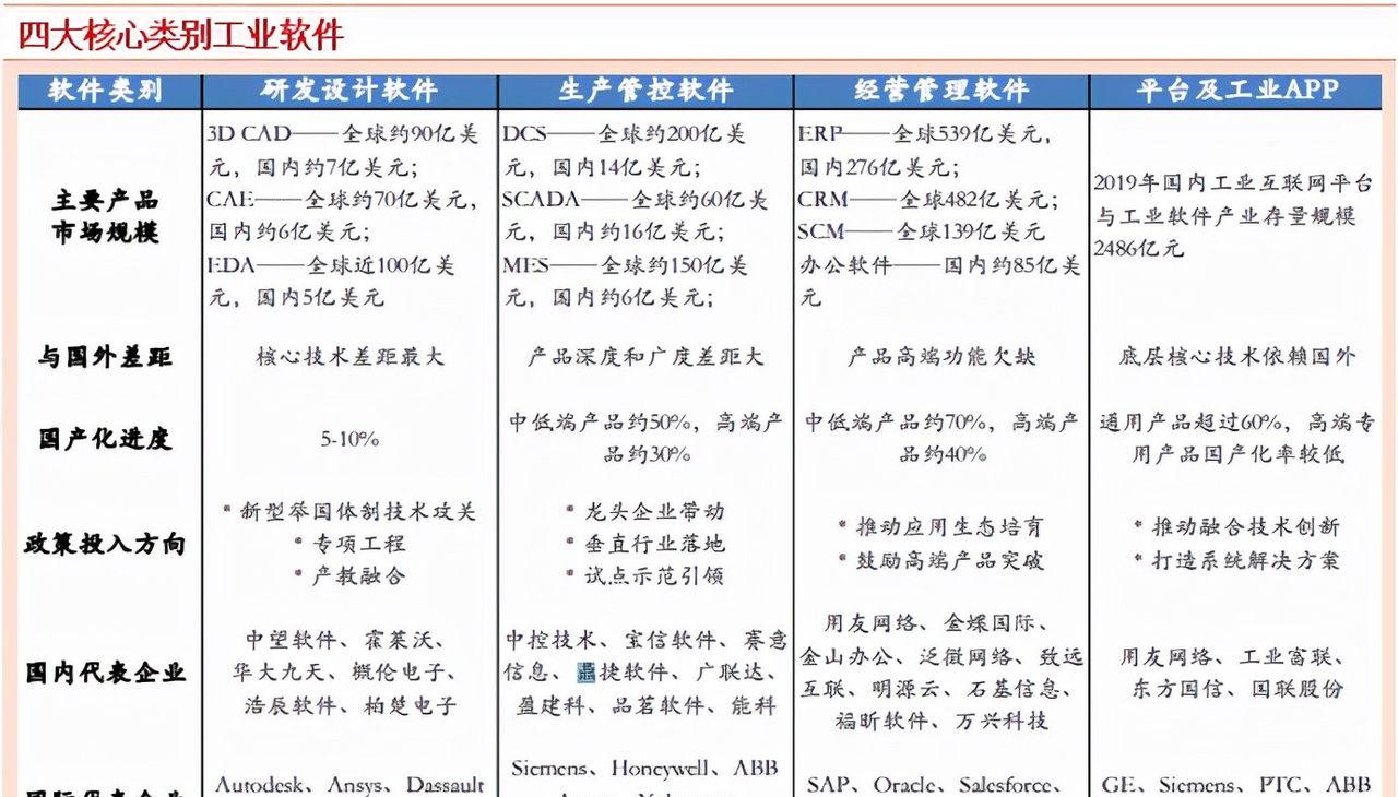 工业软件：卡脖子环节——研发设计类工业软件龙头公司拆解