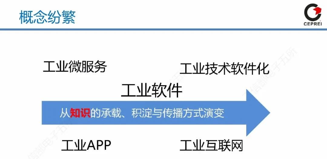 PPT｜从工业软件到工业互联网APP