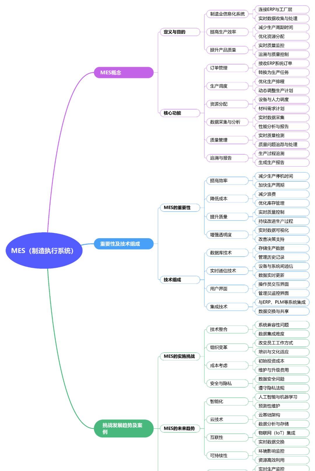 最新8大系统(MES、ERP、WMS、OMS、CRM、SCM、SRM、PLM)详解