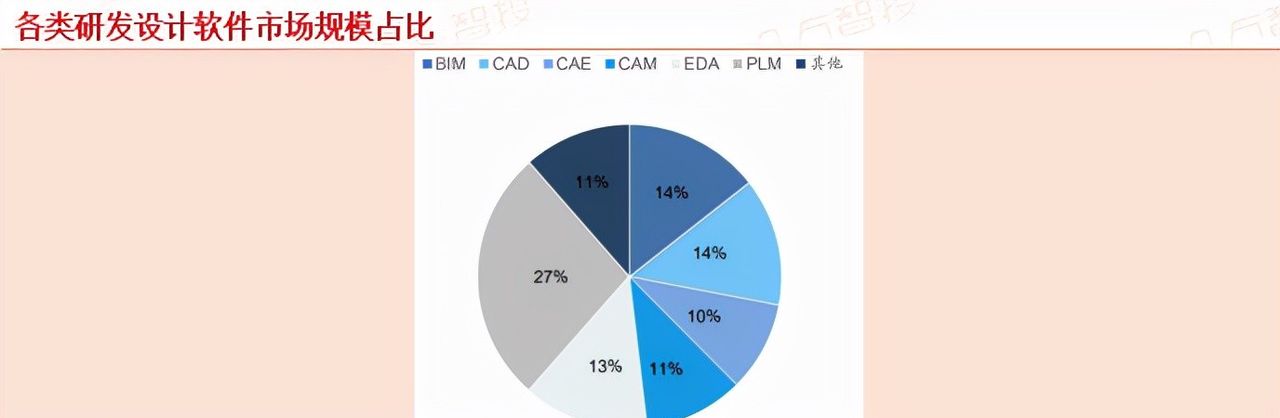 工业软件：卡脖子环节——研发设计类工业软件龙头公司拆解