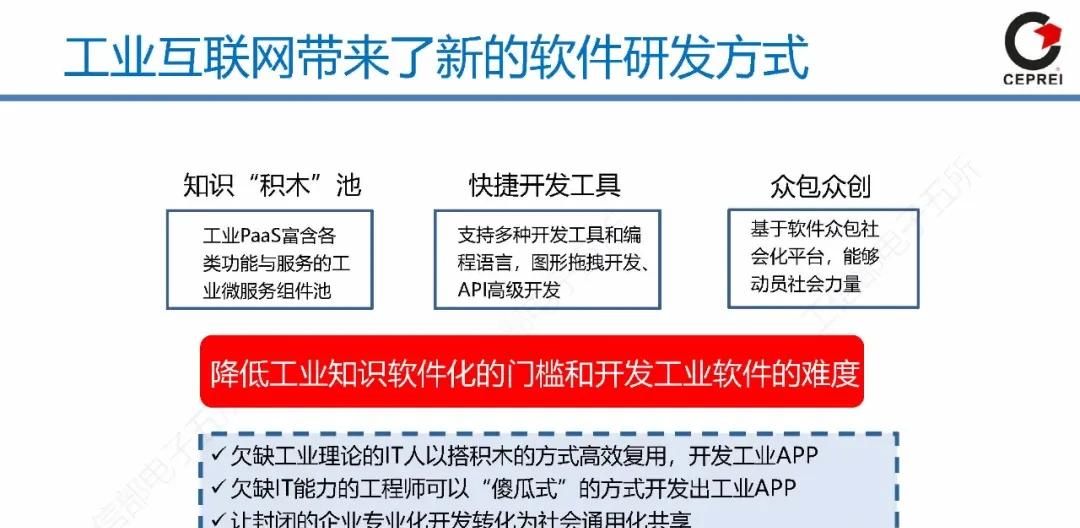 PPT｜从工业软件到工业互联网APP