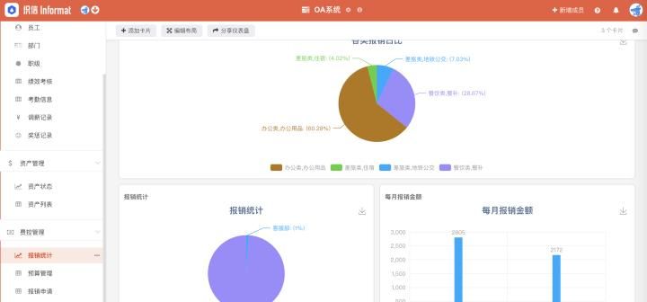 OA是什么意思？