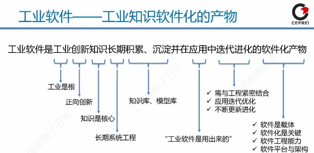 PPT｜从工业软件到工业互联网APP