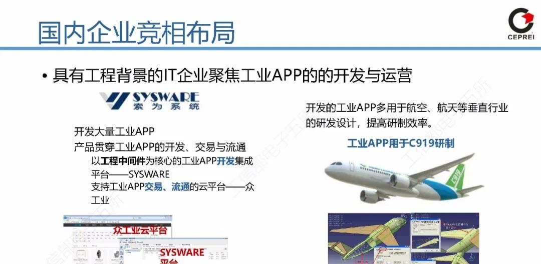 PPT｜从工业软件到工业互联网APP