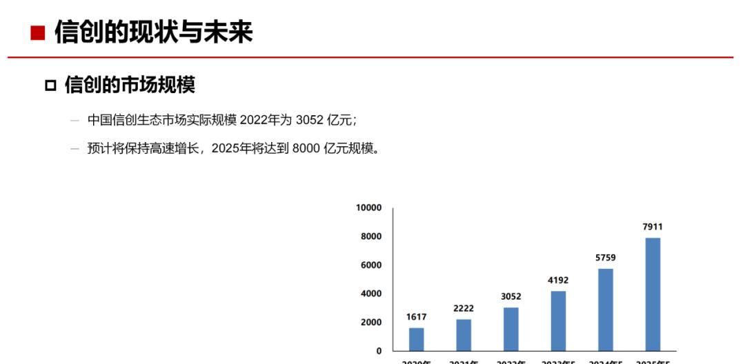 34页PPT，了解什么是“信创”