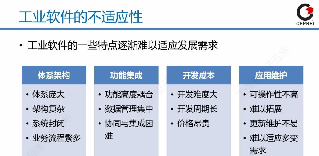 60页PPT讲清从工业软件到工业互联网APP
