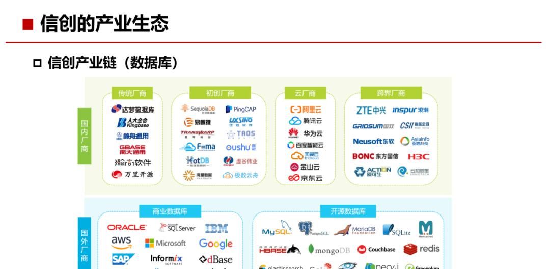 34页PPT，了解什么是“信创”