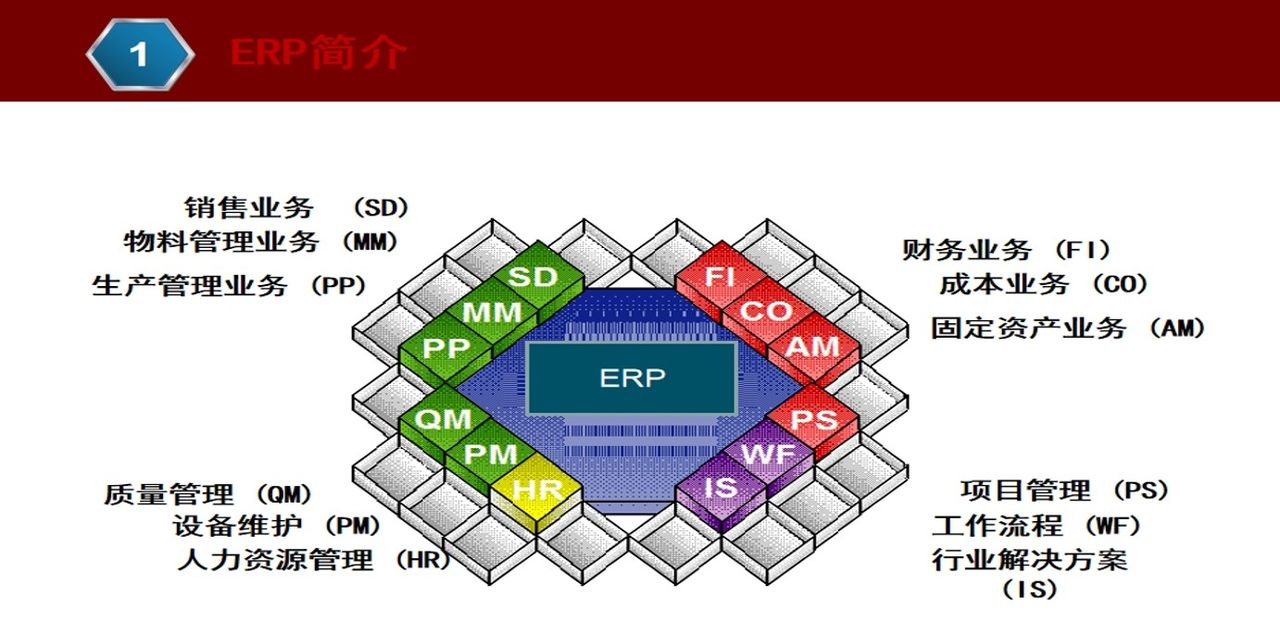 ERP基本知识介绍,一文带你搞懂ERP管理系统