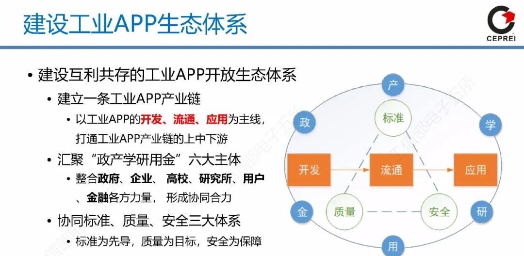 PPT｜从工业软件到工业互联网APP