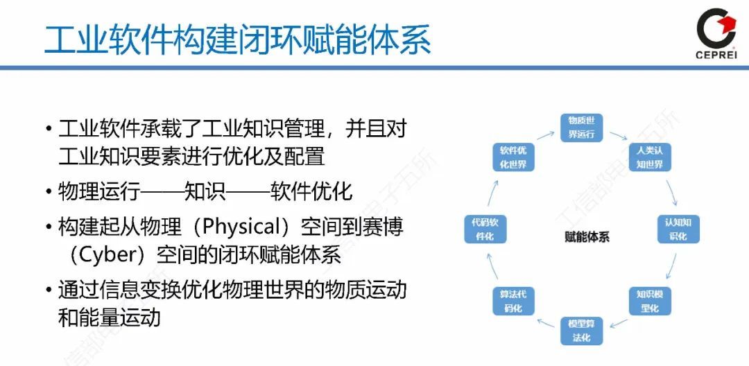 60页PPT讲清从工业软件到工业互联网APP