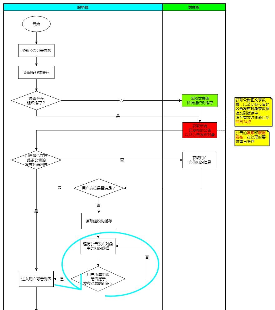 复盘：OA办公系统中的公告