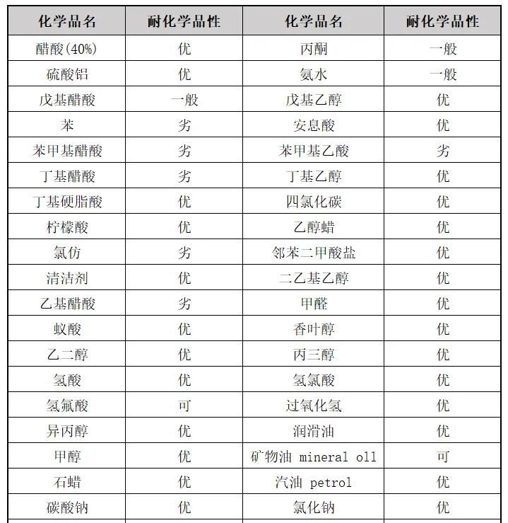 一文认识：PCT 聚酯，及其共聚改性聚酯 PCTA、PCTG、PETG和PCTN