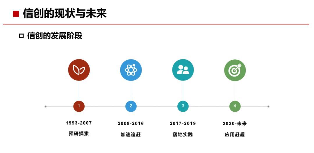 34页PPT，了解什么是“信创”