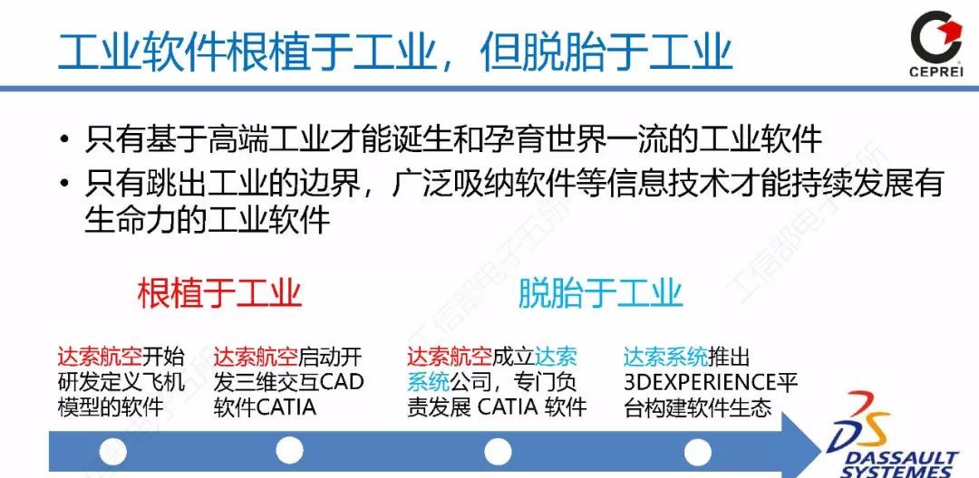 60页PPT讲清从工业软件到工业互联网APP