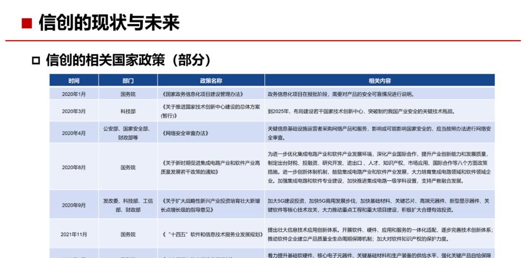 34页PPT，了解什么是“信创”
