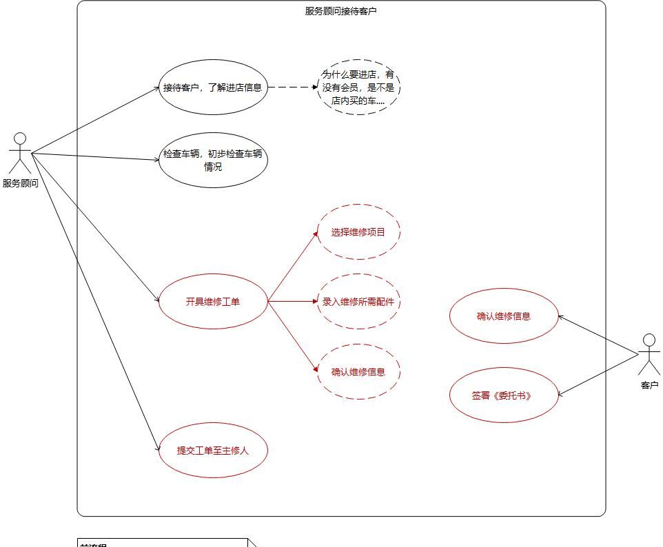 ERP系统从调研到实践