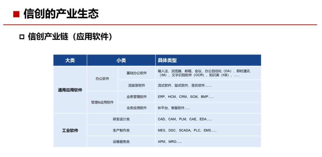 34页PPT，了解什么是“信创”