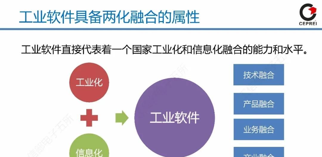 PPT｜从工业软件到工业互联网APP