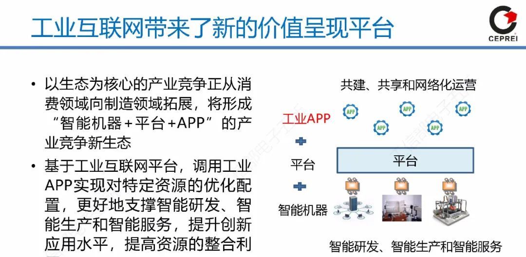 60页PPT讲清从工业软件到工业互联网APP