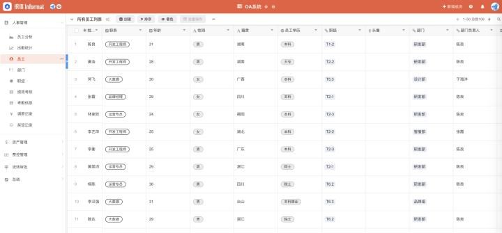 OA是什么意思？