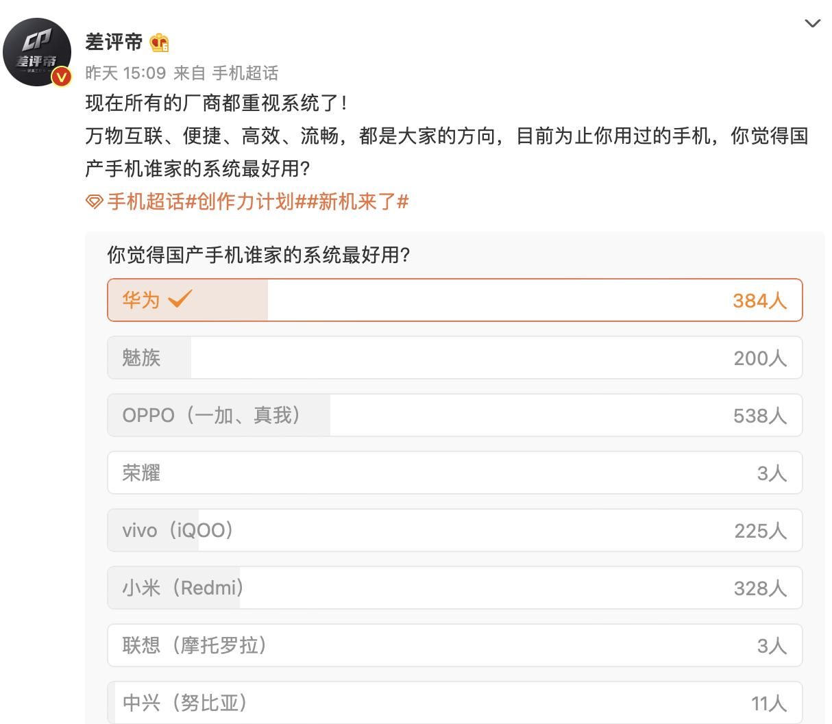 网友票选最流畅国产UI，为何ColorOS成最后赢家？两大杀手锏助力 - 宋马