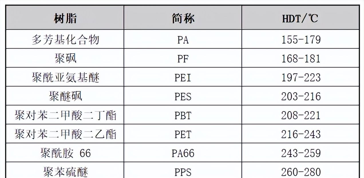 一文认识：PCT 聚酯，及其共聚改性聚酯 PCTA、PCTG、PETG和PCTN
