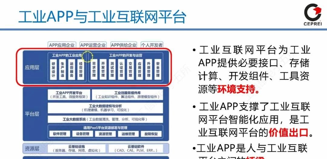 PPT｜从工业软件到工业互联网APP