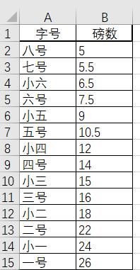 办公小技巧：立刻上手 用PowerPoint制作宣传册