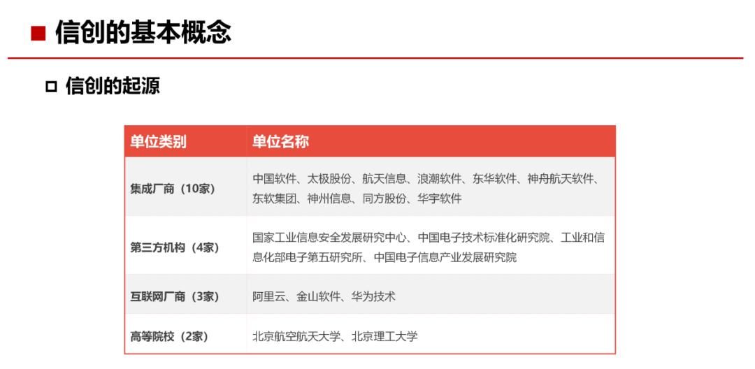 34页PPT，了解什么是“信创”