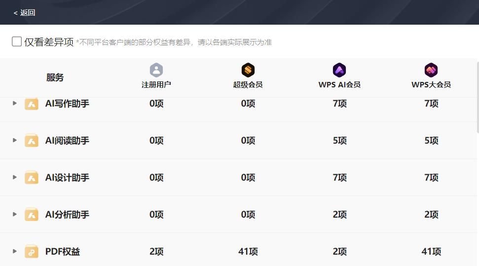 为什么微软Office收费，就理所当然？国产WPS收费就千错万错？