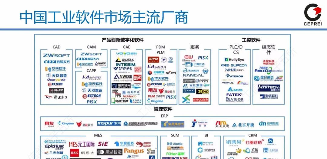 60页PPT讲清从工业软件到工业互联网APP