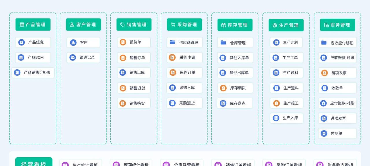 ERP（企业资源规划）是什么？ERP系统的发展历史