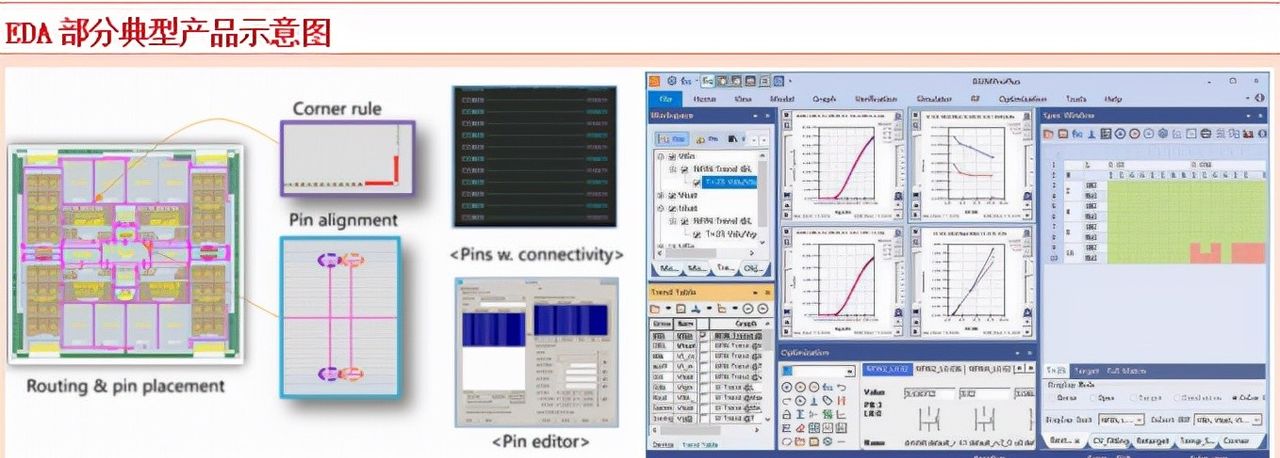 工业软件：卡脖子环节——研发设计类工业软件龙头公司拆解