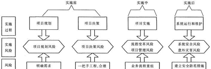 什么是ERP（企业资源规划）？ERP系统是如何运作的？