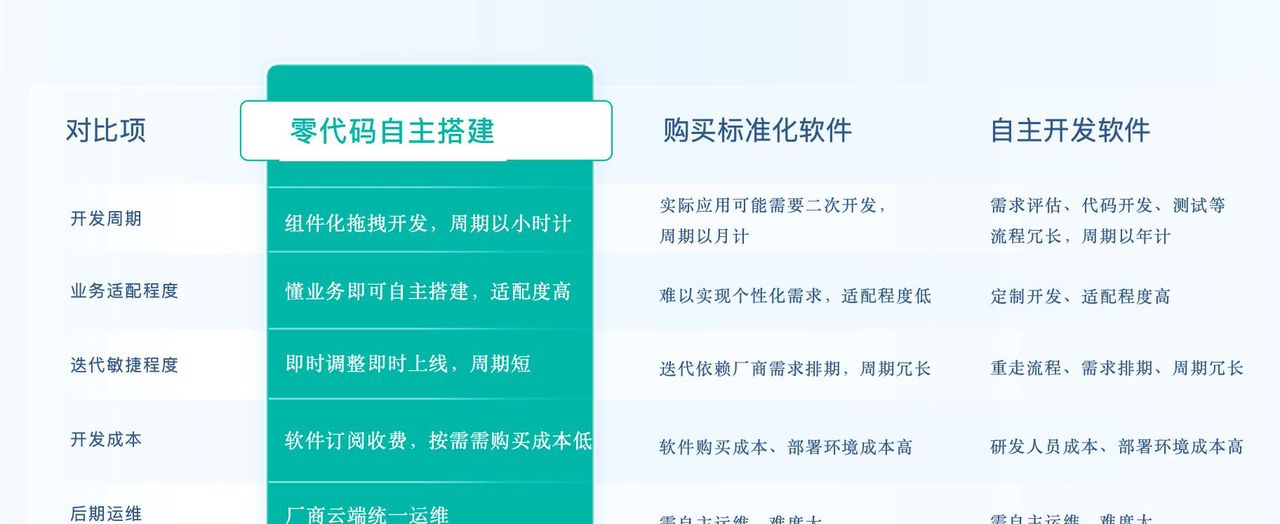 2025年最值得入手的CRM系统！这5款真的好用不踩坑