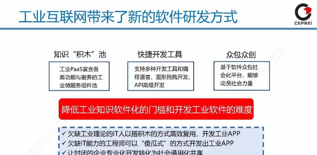 60页PPT讲清从工业软件到工业互联网APP