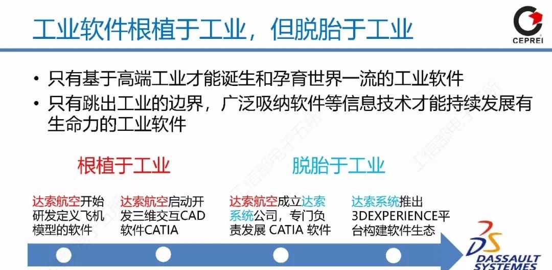 PPT｜从工业软件到工业互联网APP