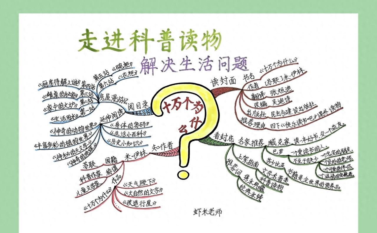 【整本书阅读】《十万个为什么》思维导图（四年级下册快乐读书） - 宋马