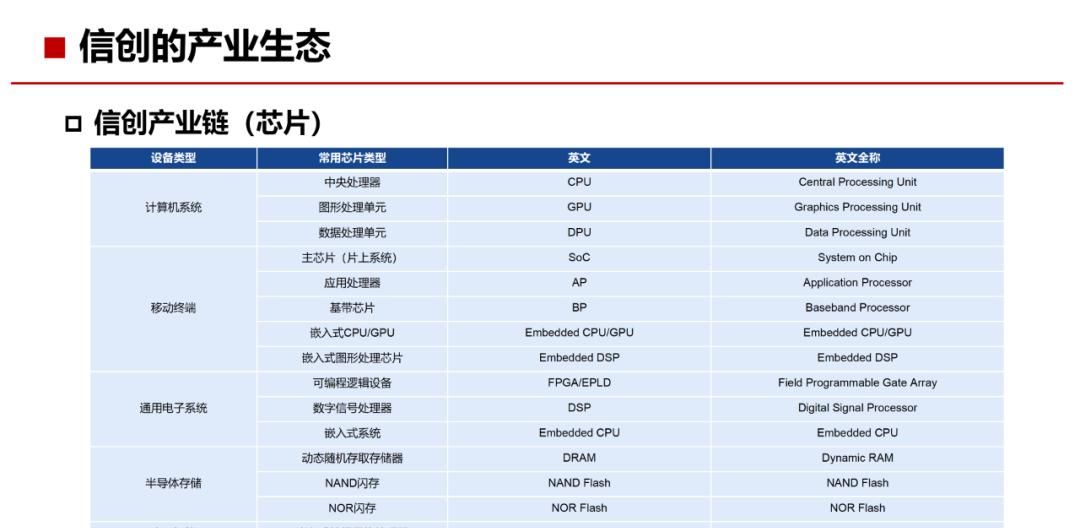 34页PPT，了解什么是“信创”