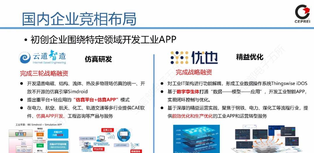60页PPT讲清从工业软件到工业互联网APP
