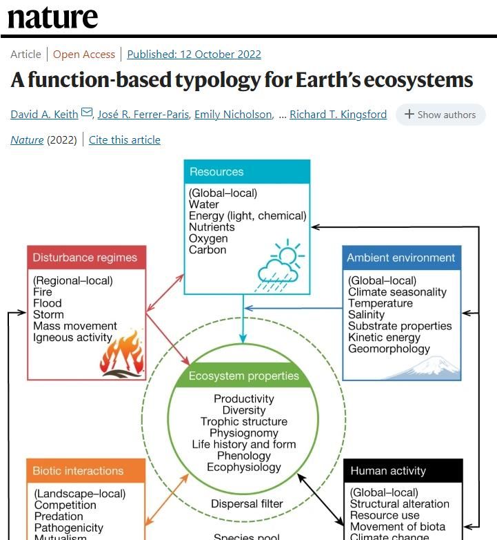 Nature: 地球生态系统的新目录