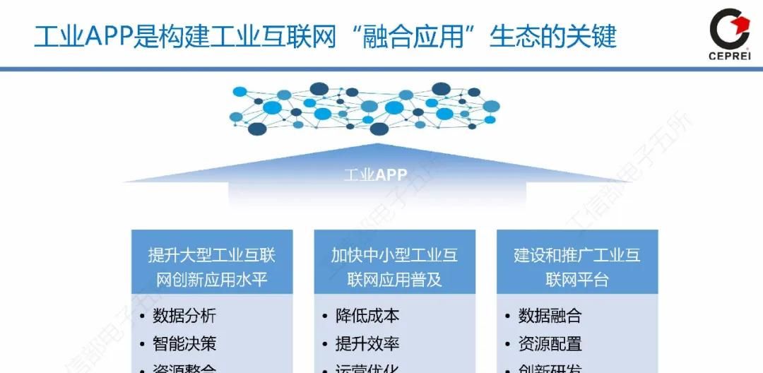 60页PPT讲清从工业软件到工业互联网APP